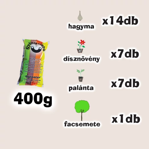 Kép 5/5 - Gyökéritató