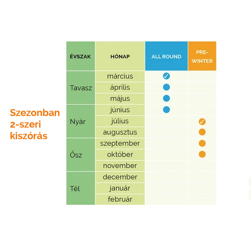 Kép 5/6 - ICL gyepápolási programok 