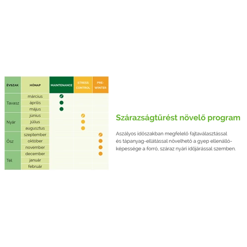 Kép 2/4 - ICL szárazságtűrő program
