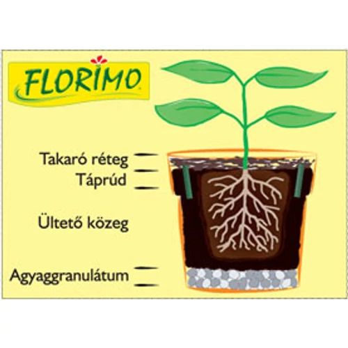 Kép 2/2 - Agyaggranulátum 